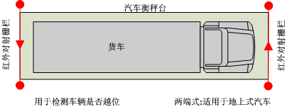 現(xiàn)場布置圖