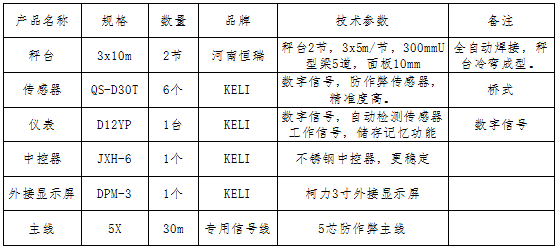 3x10m-60T