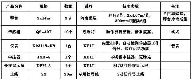 3x14m-100T（全電子）