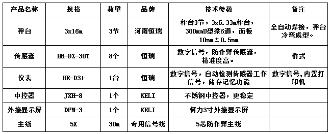 3x16m-100T（3節(jié)，安鋼10.0mm，恒瑞數(shù)字）