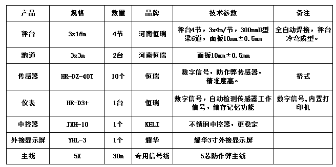 3x16m-100T（10mm，跑道2臺恒瑞40T）