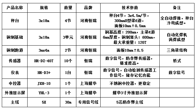 3x18m-120T（鋼制基礎(chǔ)、鋼坡，10mm±0.5mm）