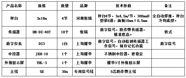 3x18m-100T（10mm，恒瑞40T，耀華DS3）