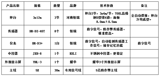 3x12m-100T（3節(jié)，高強鋼，恒瑞40T）