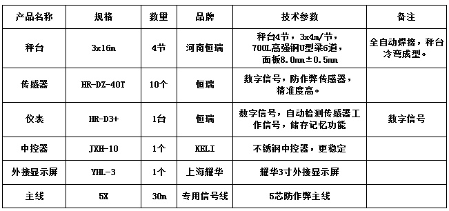 3x16m-100T（面板8.0mm，恒瑞40T）